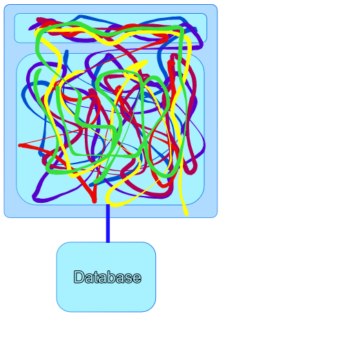 Diagram 6 - multi-coloured spaghetti monolith