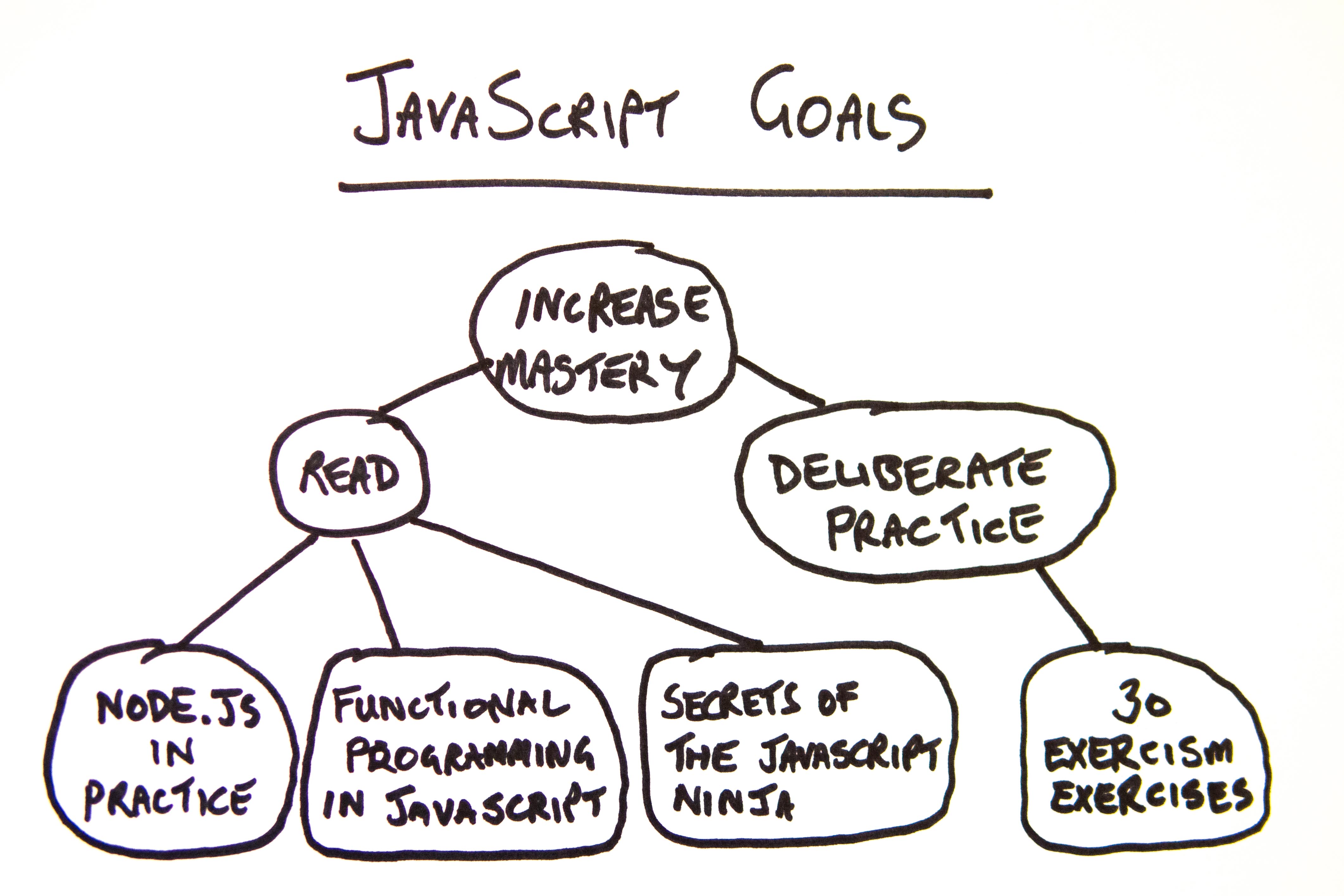 JavaScript goals