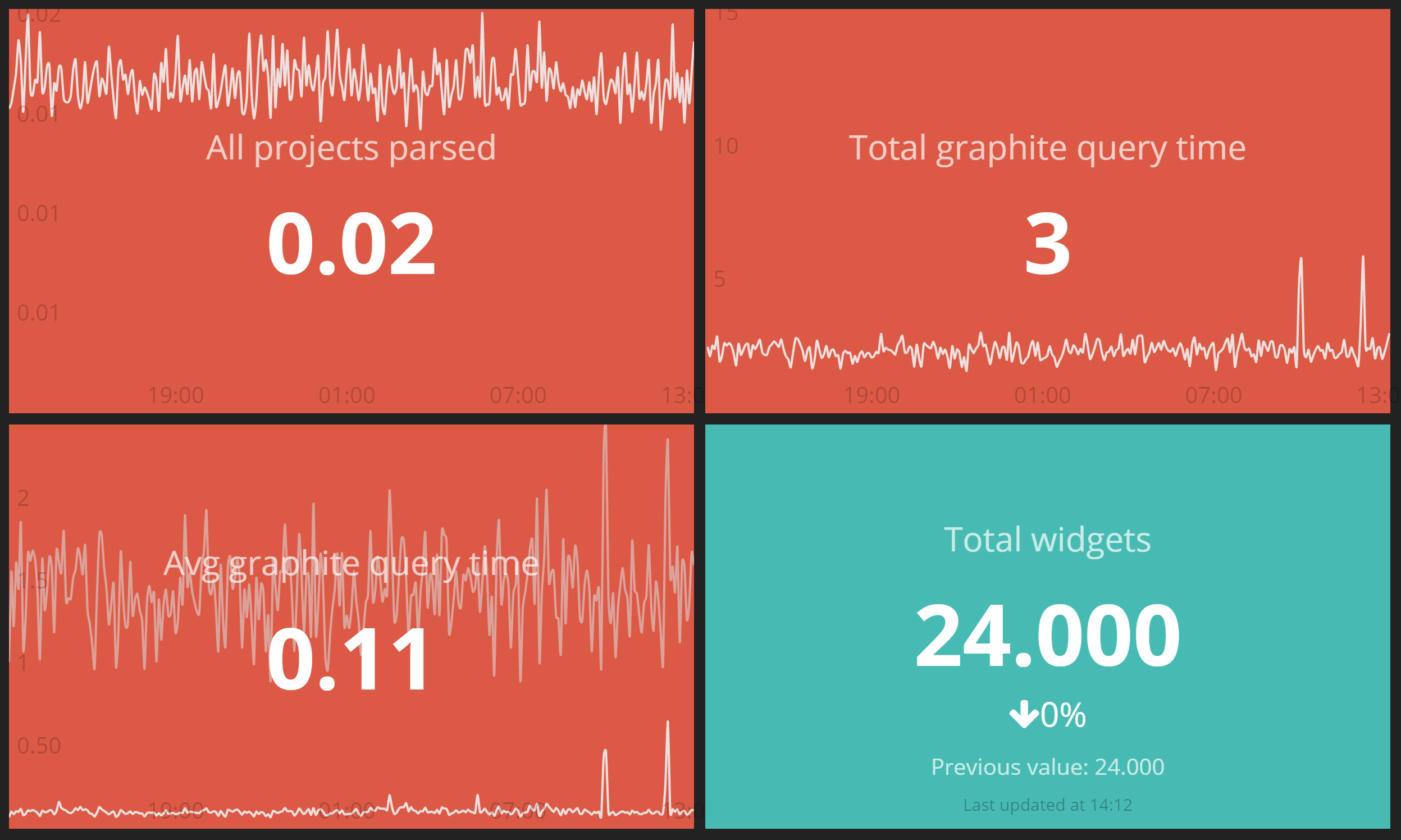 dasher dashboard example