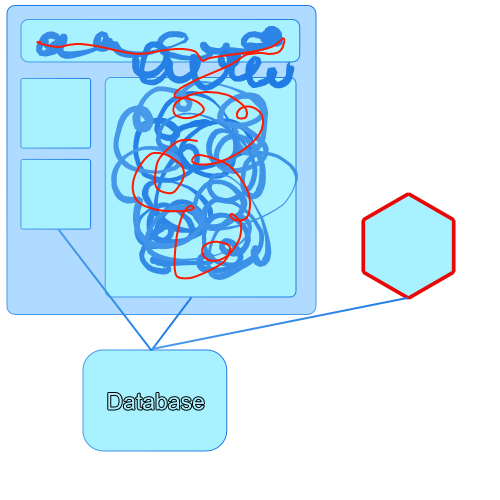 Diagram 5 - spaghetti code with red line and Microservice