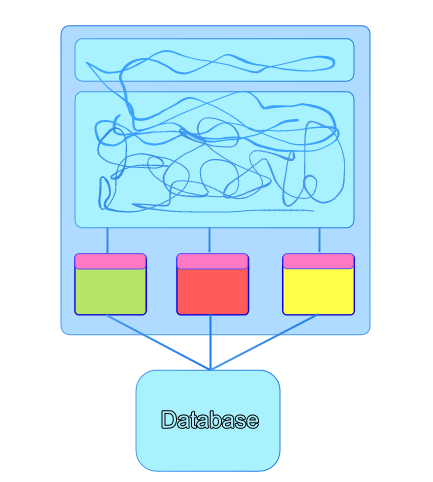 Diagram 7 - three annexed subdomain services