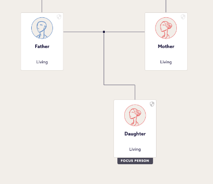 Simple family tree