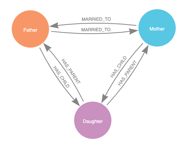 All relationships graph