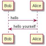 Bob Alice example diagram