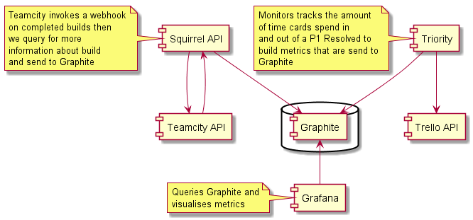 Example sequence diagram