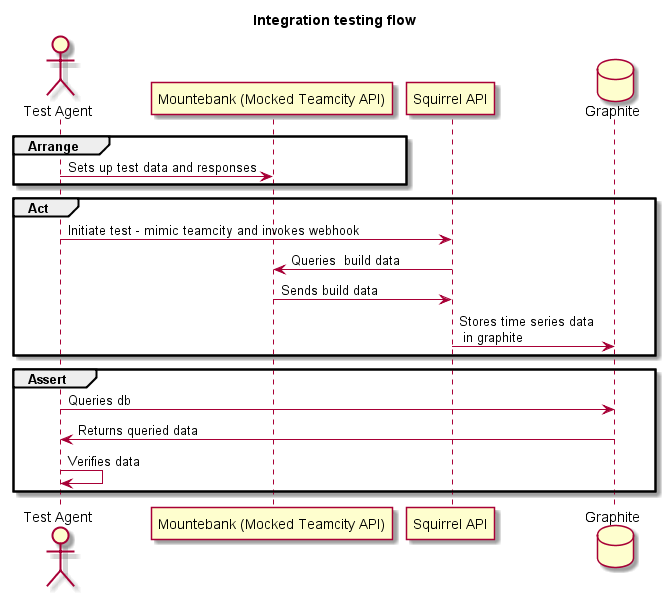 plantuml sequence diagram if