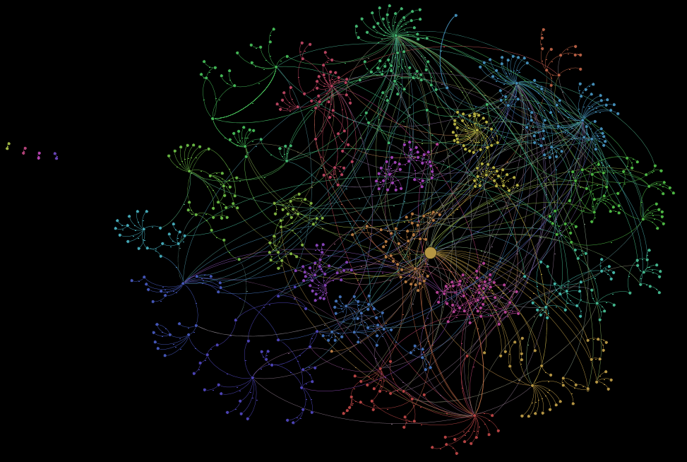 network_graph
