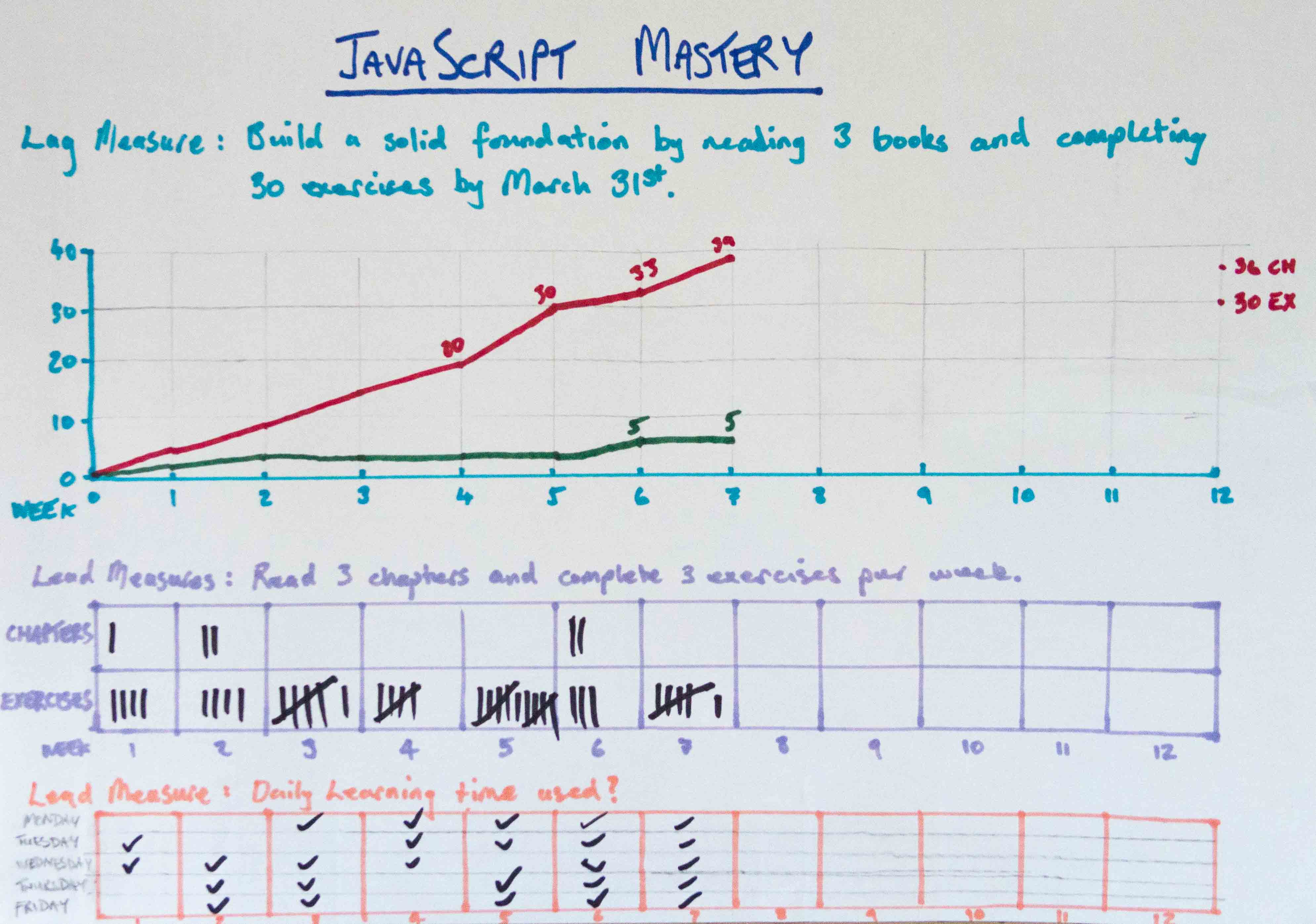 JavaScript scoreboard